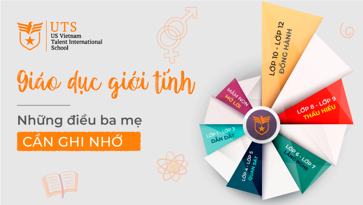 Giáo dục giới tính cho con: Những điều ba mẹ cần ghi nhớ